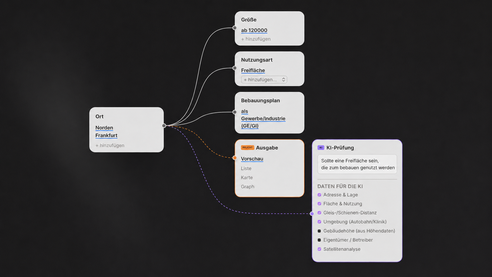 Layrd site search — location, size, use class and zoning criteria feeding an AI check